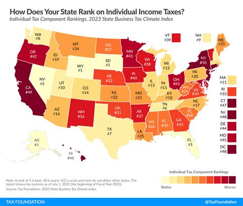 state taxes